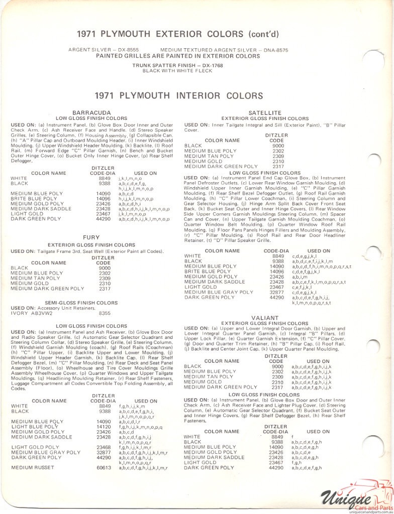 1971 Plymouth Paint Charts PPG 2